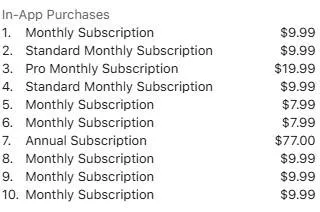 CapCut iOS (iPhone,iPad)MAC V. 6.2.0 : A Value Creator 13 ios, mac, iphone subscripiton plan