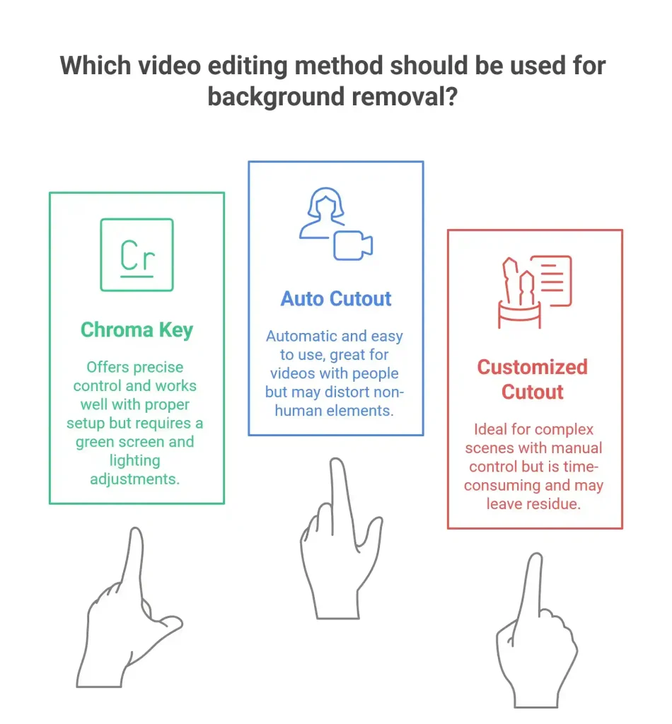 How to Use Green Screen on CapCut: A Beginner’s Guide 2 capcut comparision table
