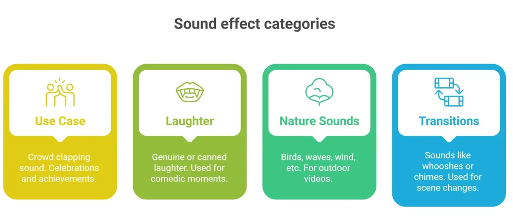 How to Add music to video in CapCut: A Complete Guide 2 Sound Effect - visual selection