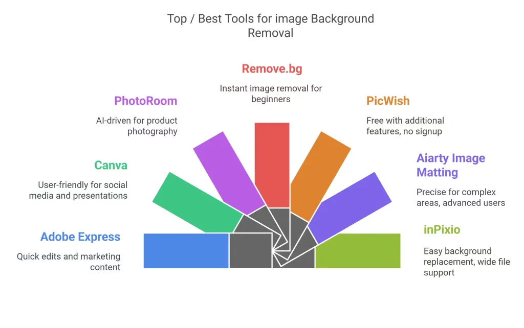 Mastering How to Remove Image Background in CapCut: A Comprehensive Guide 6 best image background removal tools